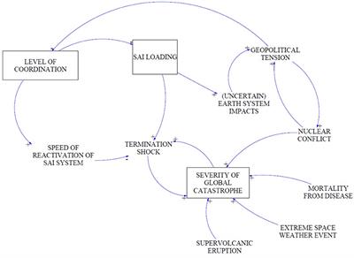 A Fate Worse Than Warming? Stratospheric Aerosol Injection and Global Catastrophic Risk